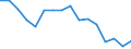 Unit of measure: Percentage / International Standard Classification of Education (ISCED 2011): Less than primary, primary and lower secondary education (levels 0-2) / Age class: From 6 to 11 years / Geopolitical entity (reporting): Latvia