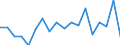 Unit of measure: Percentage / International Standard Classification of Education (ISCED 2011): Less than primary, primary and lower secondary education (levels 0-2) / Age class: From 6 to 11 years / Geopolitical entity (reporting): Austria