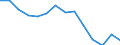 Unit of measure: Percentage / International Standard Classification of Education (ISCED 2011): Less than primary, primary and lower secondary education (levels 0-2) / Age class: From 6 to 11 years / Geopolitical entity (reporting): Romania