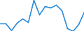 Unit of measure: Percentage / International Standard Classification of Education (ISCED 2011): Less than primary, primary and lower secondary education (levels 0-2) / Age class: From 6 to 11 years / Geopolitical entity (reporting): Slovenia