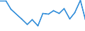 Unit of measure: Percentage / International Standard Classification of Education (ISCED 2011): Less than primary, primary and lower secondary education (levels 0-2) / Age class: From 6 to 11 years / Geopolitical entity (reporting): Norway