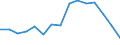 Unit of measure: Percentage / International Standard Classification of Education (ISCED 2011): Less than primary, primary and lower secondary education (levels 0-2) / Age class: From 12 to 17 years / Geopolitical entity (reporting): European Union - 27 countries (2007-2013)