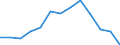 Unit of measure: Percentage / International Standard Classification of Education (ISCED 2011): Less than primary, primary and lower secondary education (levels 0-2) / Age class: From 12 to 17 years / Geopolitical entity (reporting): Euro area (EA11-1999, EA12-2001, EA13-2007, EA15-2008, EA16-2009, EA17-2011, EA18-2014, EA19-2015, EA20-2023)