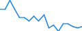 Type of household: Total / Income situation in relation to the risk of poverty threshold: Below 60% of median equivalised income / Unit of measure: Percentage / Geopolitical entity (reporting): Belgium