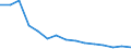 Type of household: Total / Income situation in relation to the risk of poverty threshold: Below 60% of median equivalised income / Unit of measure: Percentage / Geopolitical entity (reporting): Estonia