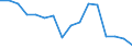 Type of household: Total / Income situation in relation to the risk of poverty threshold: Below 60% of median equivalised income / Unit of measure: Percentage / Geopolitical entity (reporting): Slovakia