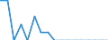 Type of household: Total / Income situation in relation to the risk of poverty threshold: Below 60% of median equivalised income / Unit of measure: Percentage / Geopolitical entity (reporting): Sweden