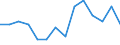 Type of household: Total / Income situation in relation to the risk of poverty threshold: Below 60% of median equivalised income / Unit of measure: Percentage / Geopolitical entity (reporting): United Kingdom