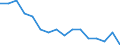 Type of household: Total / Income situation in relation to the risk of poverty threshold: Above 60% of median equivalised income / Unit of measure: Percentage / Geopolitical entity (reporting): Slovakia