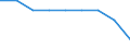 Type of household: Total / Income situation in relation to the risk of poverty threshold: Total / Unit of measure: Percentage / Geopolitical entity (reporting): European Union (EU6-1958, EU9-1973, EU10-1981, EU12-1986, EU15-1995, EU25-2004, EU27-2007, EU28-2013, EU27-2020)