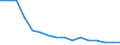 Type of household: Total / Income situation in relation to the risk of poverty threshold: Total / Unit of measure: Percentage / Geopolitical entity (reporting): Czechia