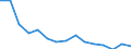 Type of household: Total / Income situation in relation to the risk of poverty threshold: Below 60% of median equivalised income / Unit of measure: Percentage / Geopolitical entity (reporting): Estonia