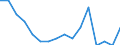 Type of household: Total / Income situation in relation to the risk of poverty threshold: Below 60% of median equivalised income / Unit of measure: Percentage / Geopolitical entity (reporting): France