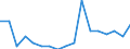 Type of household: Total / Income situation in relation to the risk of poverty threshold: Below 60% of median equivalised income / Unit of measure: Percentage / Geopolitical entity (reporting): Luxembourg