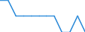 Type of household: Total / Income situation in relation to the risk of poverty threshold: Above 60% of median equivalised income / Unit of measure: Percentage / Geopolitical entity (reporting): European Union - 27 countries (from 2020)