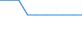 Type of household: Total / Income situation in relation to the risk of poverty threshold: Above 60% of median equivalised income / Unit of measure: Percentage / Geopolitical entity (reporting): Euro area (EA11-1999, EA12-2001, EA13-2007, EA15-2008, EA16-2009, EA17-2011, EA18-2014, EA19-2015, EA20-2023)