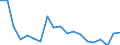 Type of household: Total / Income situation in relation to the risk of poverty threshold: Below 60% of median equivalised income / Unit of measure: Percentage / Geopolitical entity (reporting): Germany