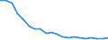 Type of household: Total / Income situation in relation to the risk of poverty threshold: Below 60% of median equivalised income / Unit of measure: Percentage / Geopolitical entity (reporting): Estonia