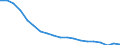 Type of household: Total / Income situation in relation to the risk of poverty threshold: Below 60% of median equivalised income / Unit of measure: Percentage / Geopolitical entity (reporting): Poland