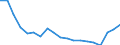 Type of household: Total / Income situation in relation to the risk of poverty threshold: Above 60% of median equivalised income / Unit of measure: Percentage / Geopolitical entity (reporting): Germany