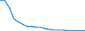 Type of household: Total / Income situation in relation to the risk of poverty threshold: Above 60% of median equivalised income / Unit of measure: Percentage / Geopolitical entity (reporting): Estonia