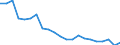 Type of household: Total / Income situation in relation to the risk of poverty threshold: Above 60% of median equivalised income / Unit of measure: Percentage / Geopolitical entity (reporting): Austria