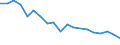 Type of household: Total / Income situation in relation to the risk of poverty threshold: Above 60% of median equivalised income / Unit of measure: Percentage / Geopolitical entity (reporting): Slovenia