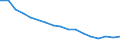 Type of household: Total / Income situation in relation to the risk of poverty threshold: Above 60% of median equivalised income / Unit of measure: Percentage / Geopolitical entity (reporting): Türkiye