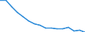 Type of household: Total / Income situation in relation to the risk of poverty threshold: Total / Unit of measure: Percentage / Geopolitical entity (reporting): Euro area - 18 countries (2014)