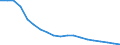 Type of household: Total / Income situation in relation to the risk of poverty threshold: Total / Unit of measure: Percentage / Geopolitical entity (reporting): Bulgaria