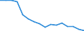 Type of household: Total / Income situation in relation to the risk of poverty threshold: Below 60% of median equivalised income / Unit of measure: Percentage / Geopolitical entity (reporting): Bulgaria