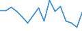 Type of household: Total / Income situation in relation to the risk of poverty threshold: Below 60% of median equivalised income / Unit of measure: Percentage / Geopolitical entity (reporting): Czechia