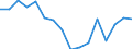 Type of household: Total / Income situation in relation to the risk of poverty threshold: Below 60% of median equivalised income / Unit of measure: Percentage / Geopolitical entity (reporting): Denmark