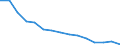 Type of household: Total / Income situation in relation to the risk of poverty threshold: Below 60% of median equivalised income / Unit of measure: Percentage / Geopolitical entity (reporting): Estonia