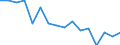 Type of household: Total / Income situation in relation to the risk of poverty threshold: Below 60% of median equivalised income / Unit of measure: Percentage / Geopolitical entity (reporting): France