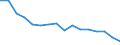 Type of household: Total / Income situation in relation to the risk of poverty threshold: Below 60% of median equivalised income / Unit of measure: Percentage / Geopolitical entity (reporting): Latvia