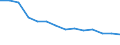 Type of household: Total / Income situation in relation to the risk of poverty threshold: Below 60% of median equivalised income / Unit of measure: Percentage / Geopolitical entity (reporting): Lithuania