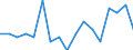 Type of household: Total / Income situation in relation to the risk of poverty threshold: Below 60% of median equivalised income / Unit of measure: Percentage / Geopolitical entity (reporting): Luxembourg