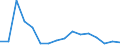 Type of household: Total / Income situation in relation to the risk of poverty threshold: Below 60% of median equivalised income / Unit of measure: Percentage / Geopolitical entity (reporting): Hungary