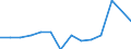 Type of household: Total / Income situation in relation to the risk of poverty threshold: Below 60% of median equivalised income / Unit of measure: Percentage / Geopolitical entity (reporting): Netherlands