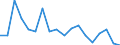 Type of household: Total / Income situation in relation to the risk of poverty threshold: Below 60% of median equivalised income / Unit of measure: Percentage / Geopolitical entity (reporting): Austria