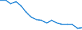 Type of household: Total / Income situation in relation to the risk of poverty threshold: Below 60% of median equivalised income / Unit of measure: Percentage / Geopolitical entity (reporting): Portugal