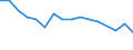Type of household: Total / Income situation in relation to the risk of poverty threshold: Below 60% of median equivalised income / Unit of measure: Percentage / Geopolitical entity (reporting): Slovenia