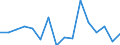 Type of household: Total / Income situation in relation to the risk of poverty threshold: Below 60% of median equivalised income / Unit of measure: Percentage / Geopolitical entity (reporting): Slovakia