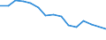 Type of household: Total / Income situation in relation to the risk of poverty threshold: Below 60% of median equivalised income / Unit of measure: Percentage / Geopolitical entity (reporting): Finland