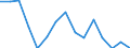 Type of household: Total / Income situation in relation to the risk of poverty threshold: Below 60% of median equivalised income / Unit of measure: Percentage / Geopolitical entity (reporting): Iceland