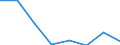 Type of household: Total / Income situation in relation to the risk of poverty threshold: Below 60% of median equivalised income / Unit of measure: Percentage / Geopolitical entity (reporting): Montenegro