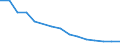 Type of household: Total / Income situation in relation to the risk of poverty threshold: Below 60% of median equivalised income / Unit of measure: Percentage / Geopolitical entity (reporting): Türkiye