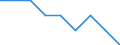 Type of household: Total / Income situation in relation to the risk of poverty threshold: Above 60% of median equivalised income / Unit of measure: Percentage / Geopolitical entity (reporting): European Union (EU6-1958, EU9-1973, EU10-1981, EU12-1986, EU15-1995, EU25-2004, EU27-2007, EU28-2013, EU27-2020)