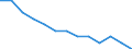 Type of household: Total / Income situation in relation to the risk of poverty threshold: Above 60% of median equivalised income / Unit of measure: Percentage / Geopolitical entity (reporting): European Union - 27 countries (2007-2013)